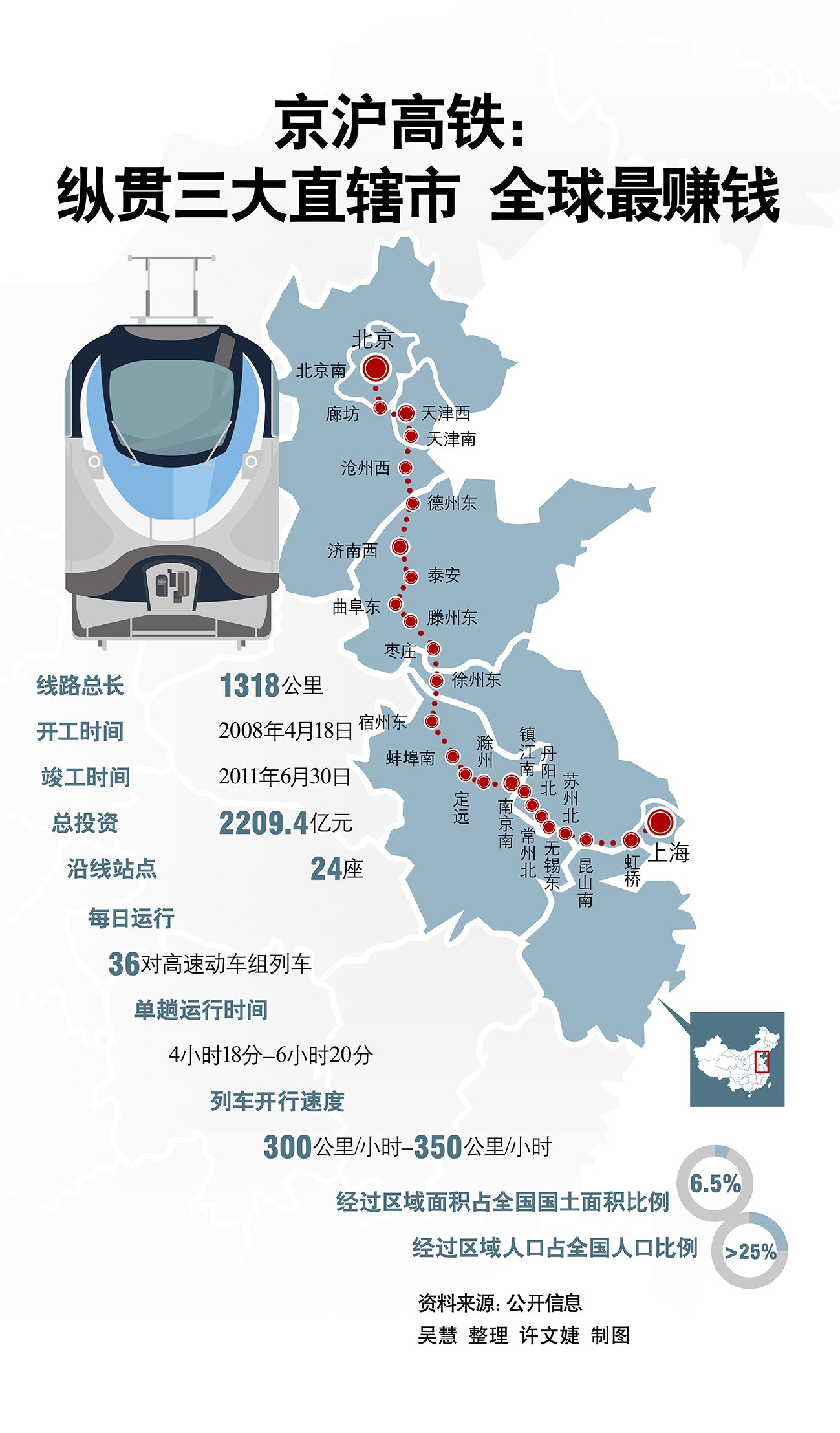 京沪高铁路线、京沪高铁路线路图