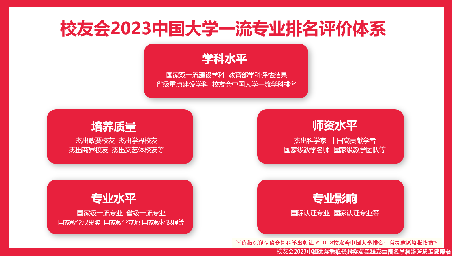 浙江大学第七，校友会2023中国大学物流管理专业排名